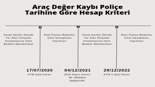 Dava Açmadan Önce Neleri Bilmem Gerekir?